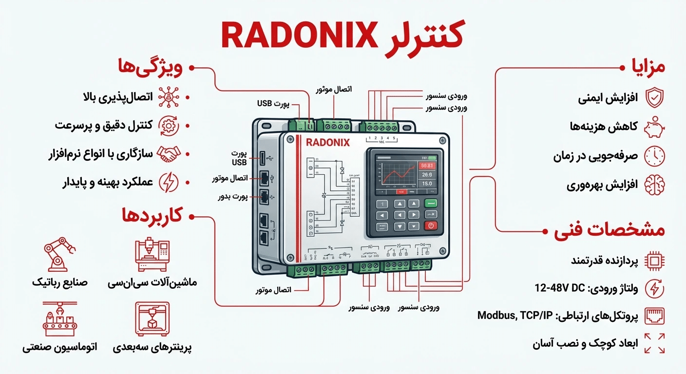 کنترلر رادونیکس