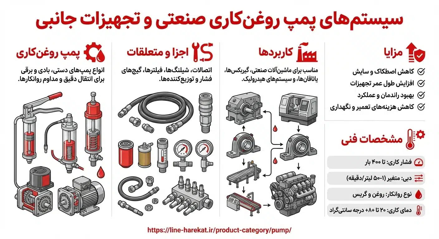 اینفوگرافی پمپ روغن کاری و متعلقات