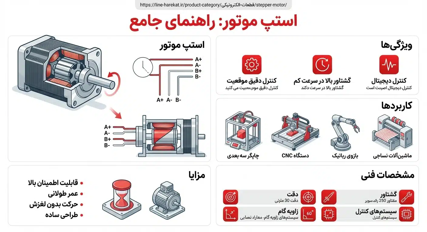 استپ موتور 