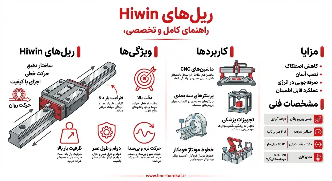 ریل HIWIN