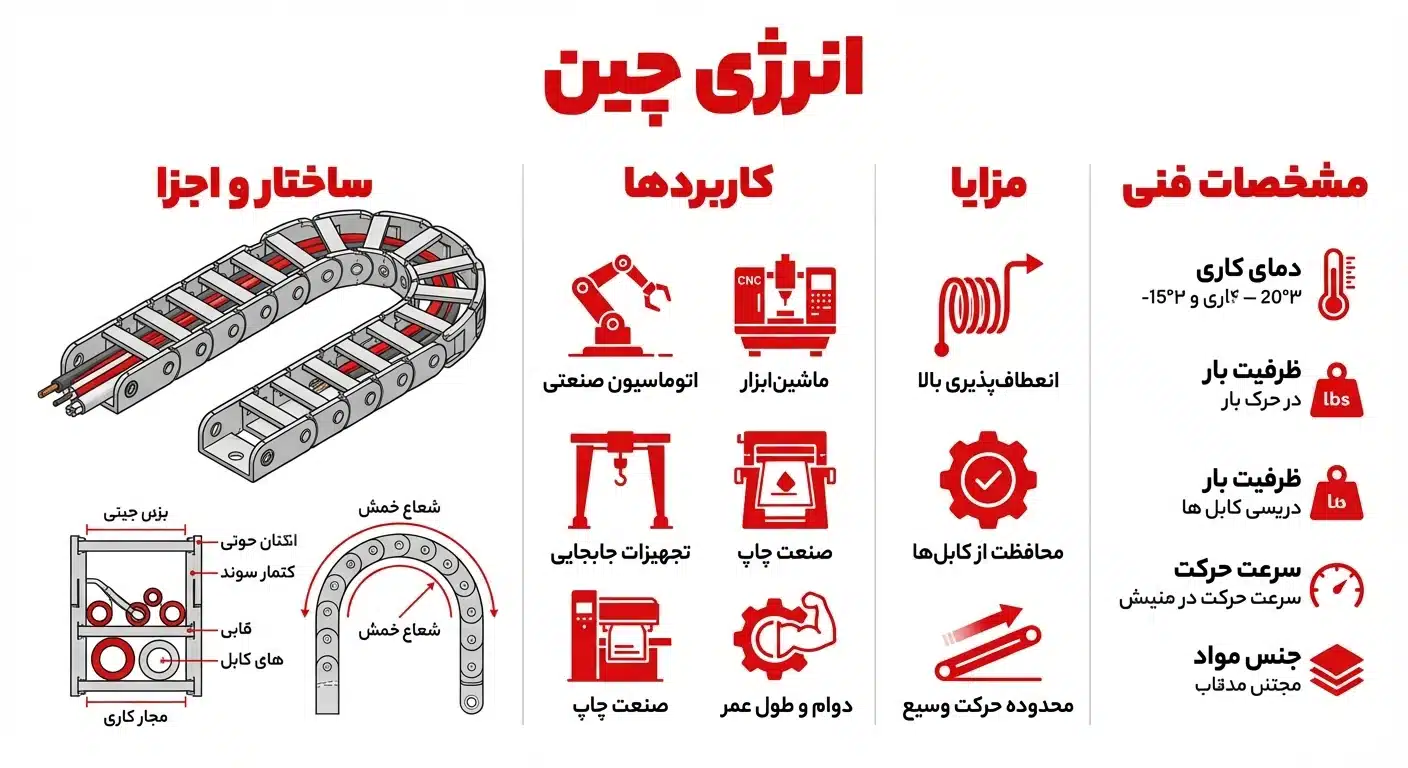 انرژی چین